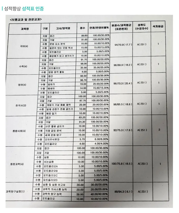 쌍용 수학학원 성적향상 사례2